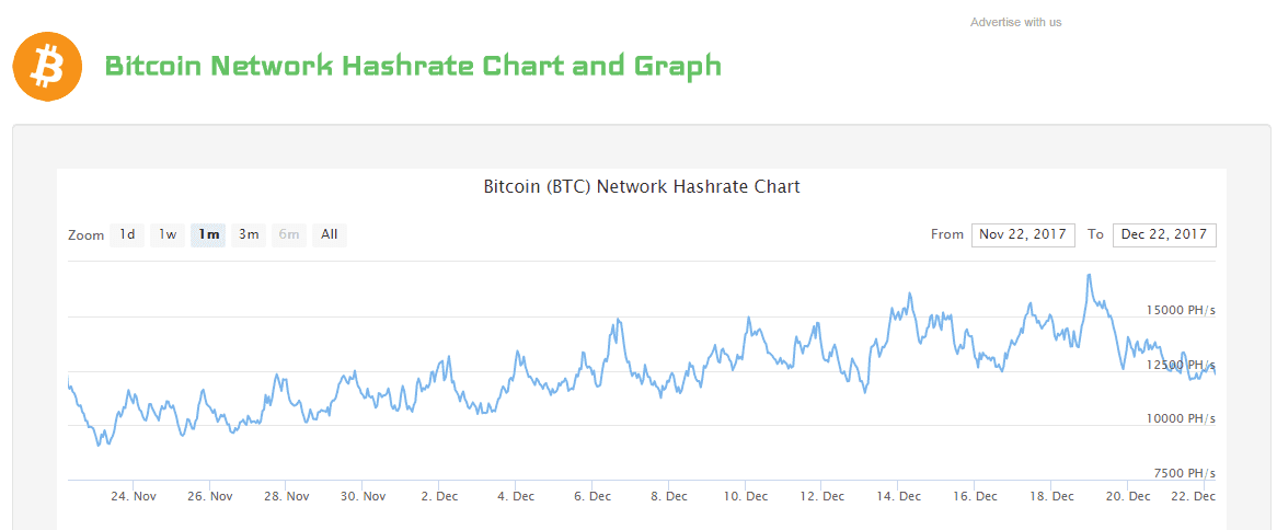 altcoin network hashrate